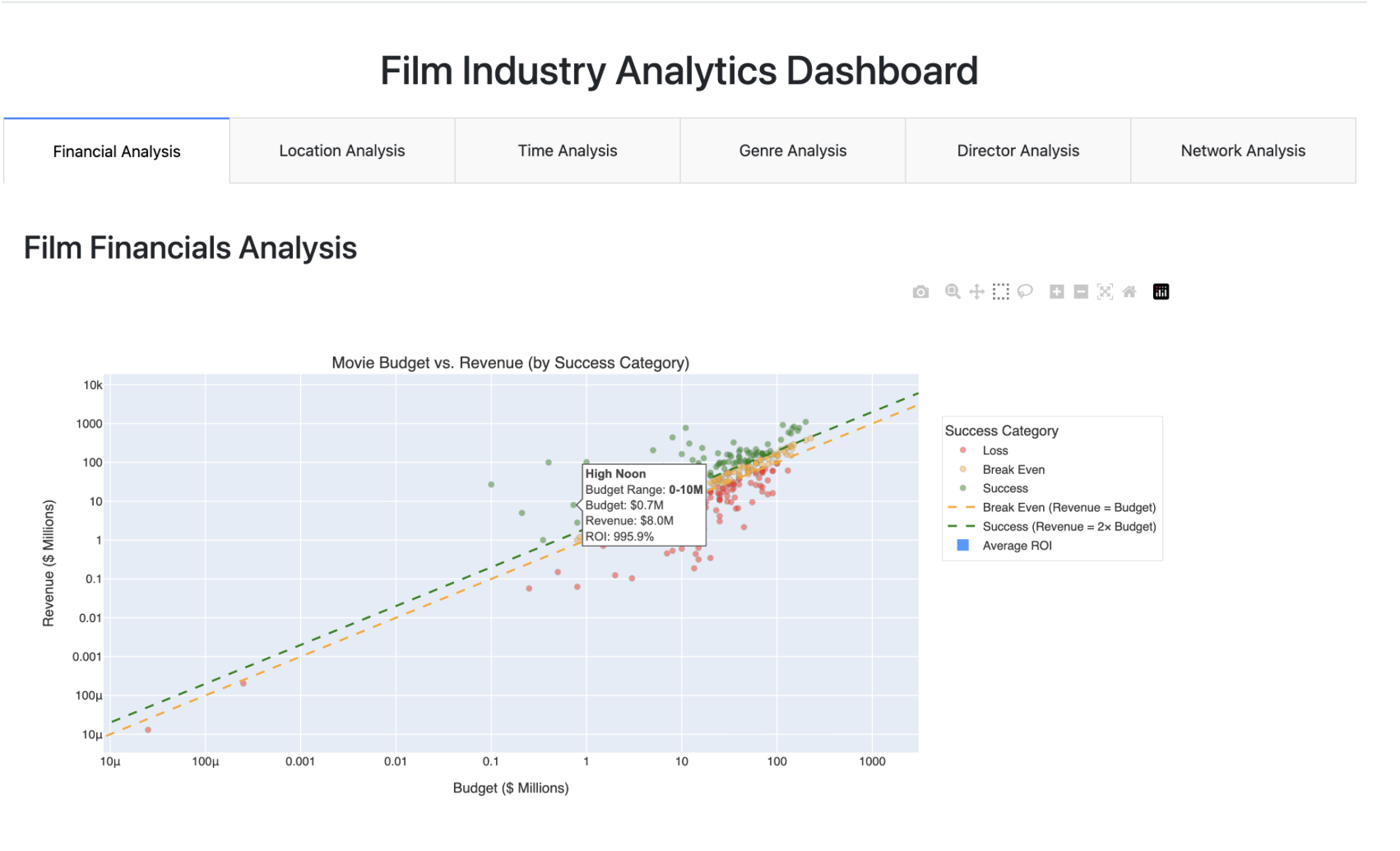 Film Dashboard